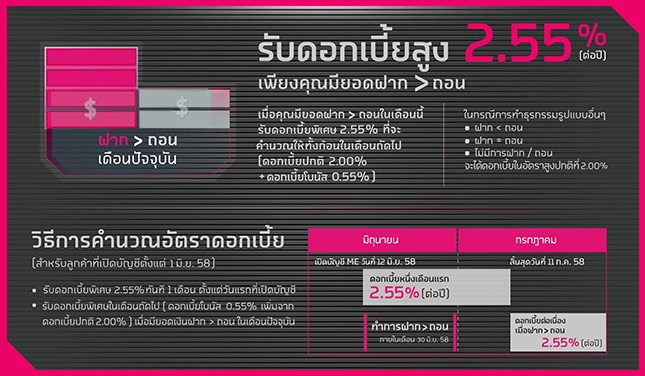 Sr] ชีวิตดี๊ดี เมื่อฝากเงินกับ Me By Tmb » Iaumreview