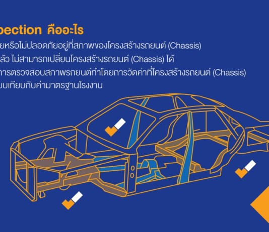 นวัตกรรมใหม่ของการตรวจสอบสภาพรถมือสองกับ Trusteecar