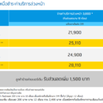 dtac