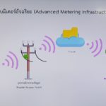 06 – Smart Meter chart