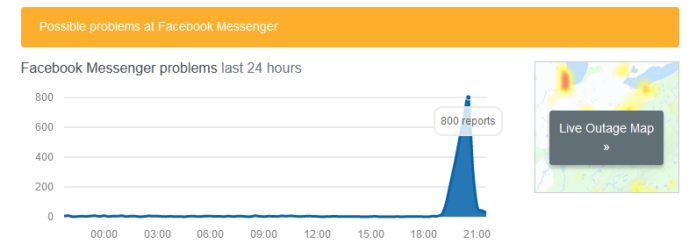Facebook Messenger ล่ม