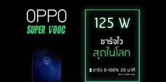 OPPO เปิดตัวเทคโนโลยี 125W Flash charge พร้อมชาร์จไร้สาย 65W AirVOOC wireless flash charge และ 50W mini SuperVOOC charger