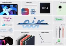 สรุปงาน Apple เปิดตัว iPad Air 4 | iPad 8 | Apple Watch Series 6 | Apple Watch SE