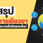 มาตรการเยี่ยวยา covid 2021