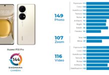 Huawei P50 Pro คว้าตำแหน่งมือถือกล้องดีที่สุด ในการจัดอันดับคะแนนของ DXOMARK