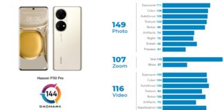 Huawei P50 Pro คว้าตำแหน่งมือถือกล้องดีที่สุด ในการจัดอันดับคะแนนของ DXOMARK